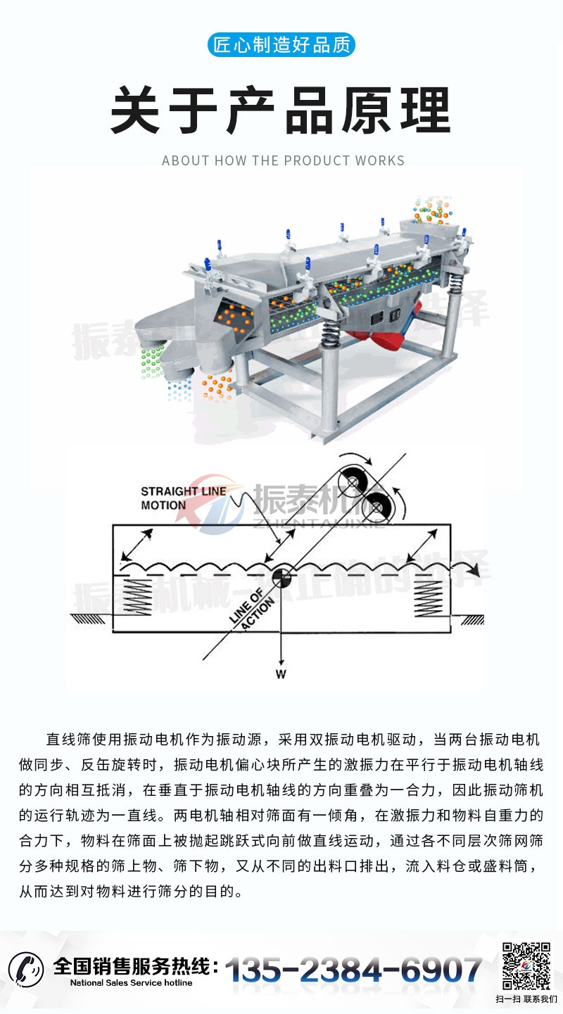 直線(xiàn)篩產(chǎn)品原理