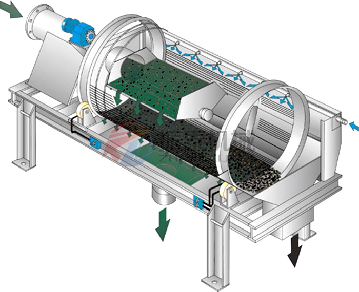 滾筒分級(jí)篩原理