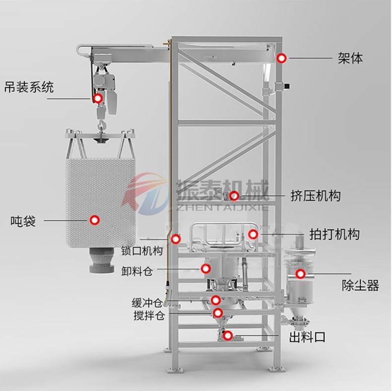 鋼粉噸包無(wú)塵投料站結(jié)構(gòu)