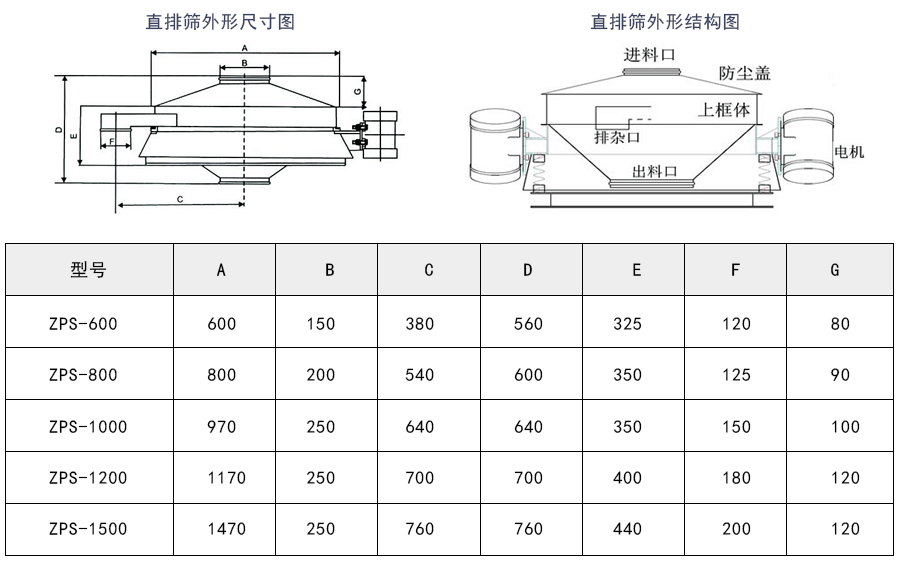 三聚氯氰直排篩技術參數(shù)