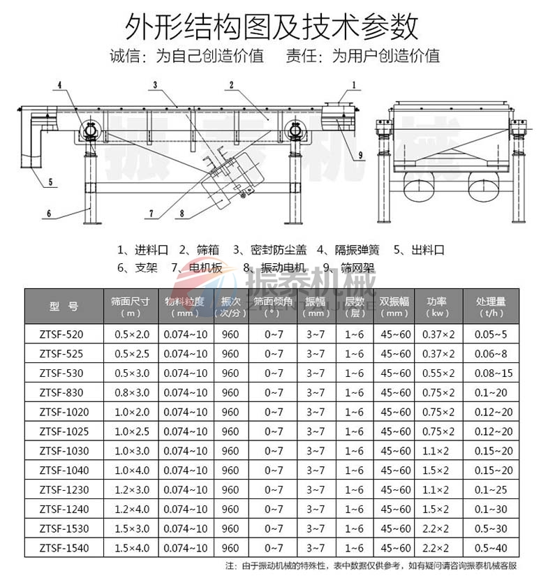 鋁灰直線振動篩產(chǎn)品參數(shù)