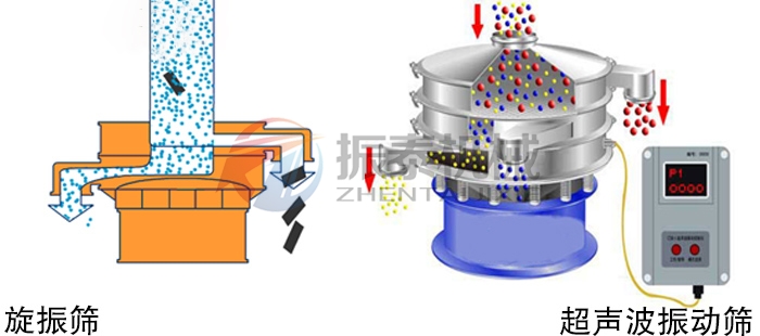 小型料倉加振動(dòng)篩工作原理