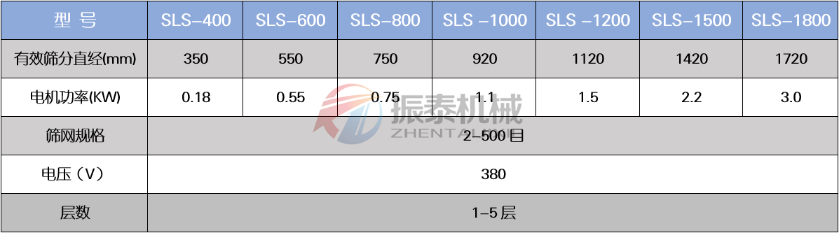 坩堝碎料塑料旋振篩技術(shù)參數(shù)