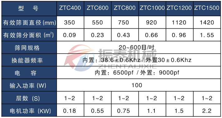 3D打印粉末超聲波旋振篩技術(shù)參數(shù)表