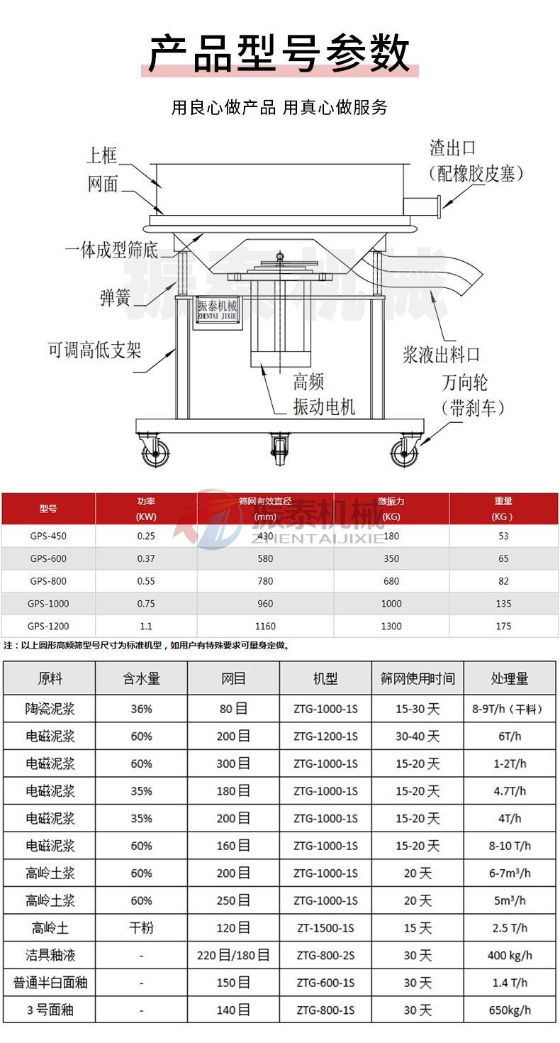 中藥浸膏過(guò)濾振動(dòng)篩技術(shù)參數(shù)