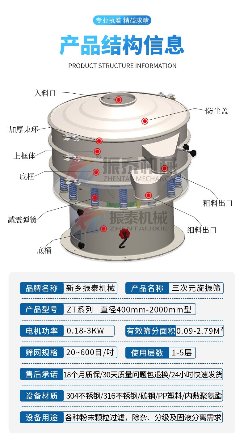 油脂過(guò)濾旋振篩結(jié)構(gòu)
