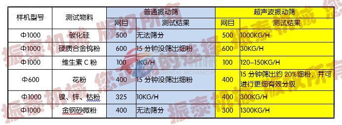 碳化硅旋振篩