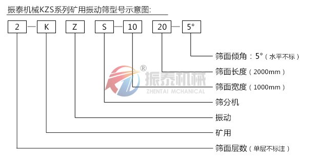 KZS礦用振動篩